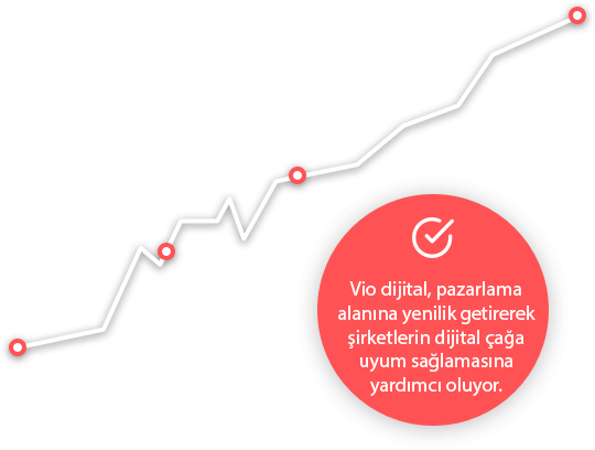 Neden SEO’da Vio ile Çalışmalısınız?